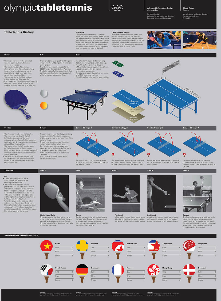 Olympicvision-Posters-2012_Page_09