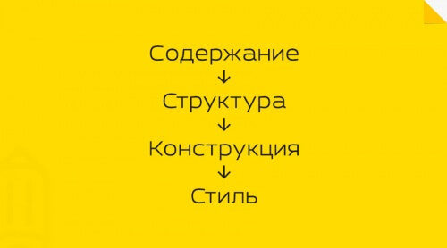 Алгоритм верстки