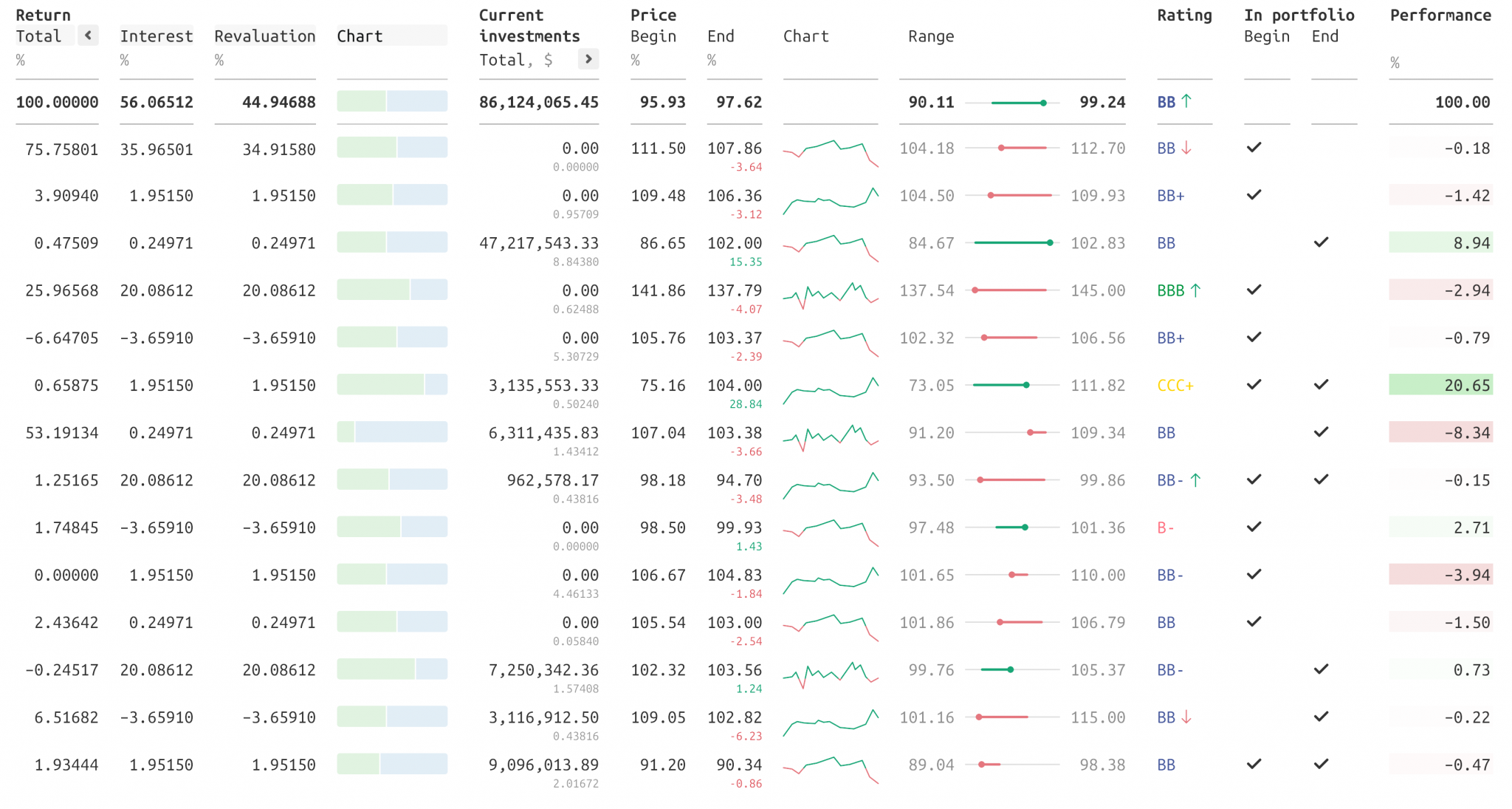 Дизайн сложных таблиц — Оди. О дизайне