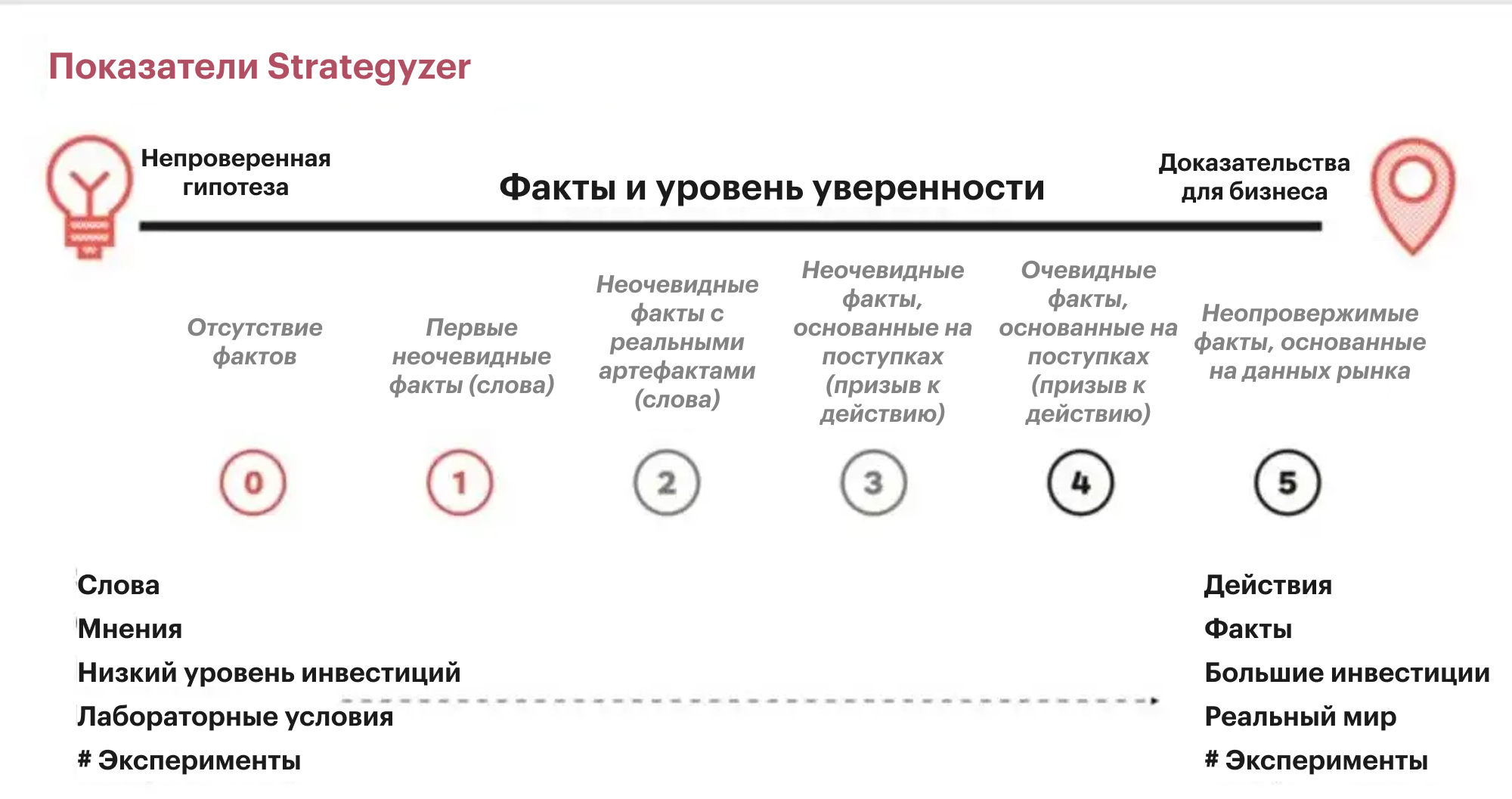 Доказанный результат