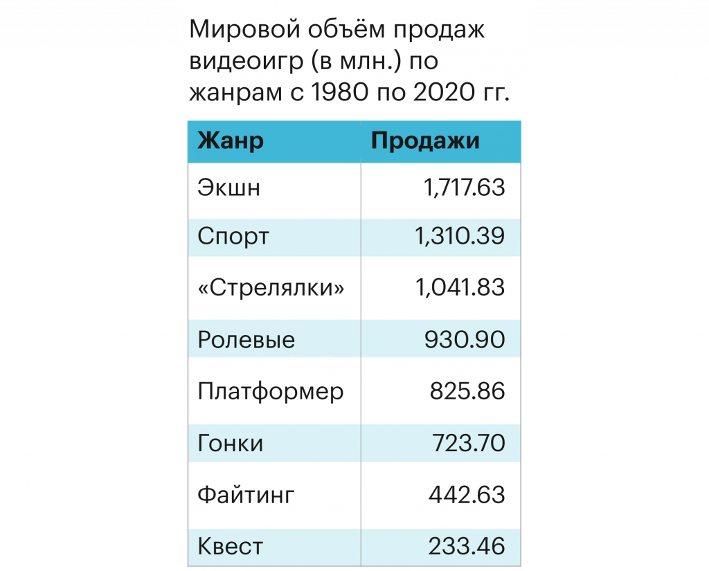 Как правильно визуализировать данные — Оди. О дизайне