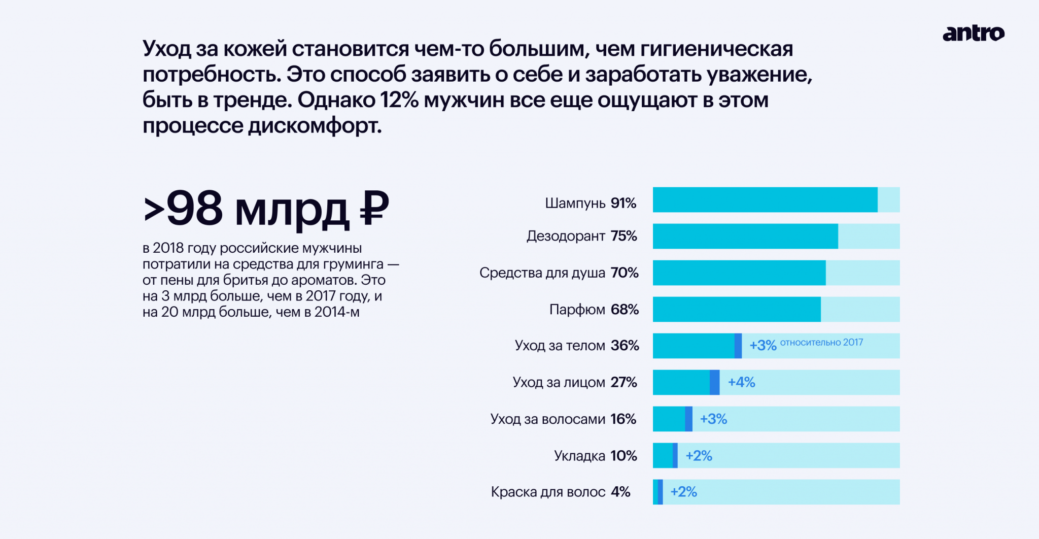 Бьюти рынок анализ