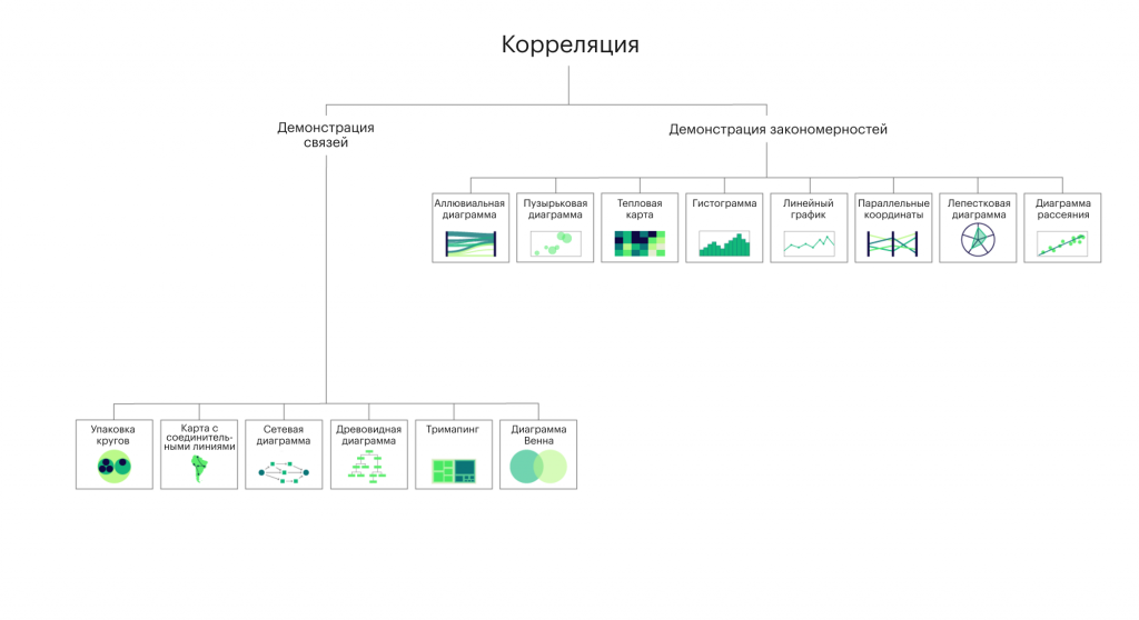 Добавление диаграммы в документ Word - Служба поддержки Майкрософт