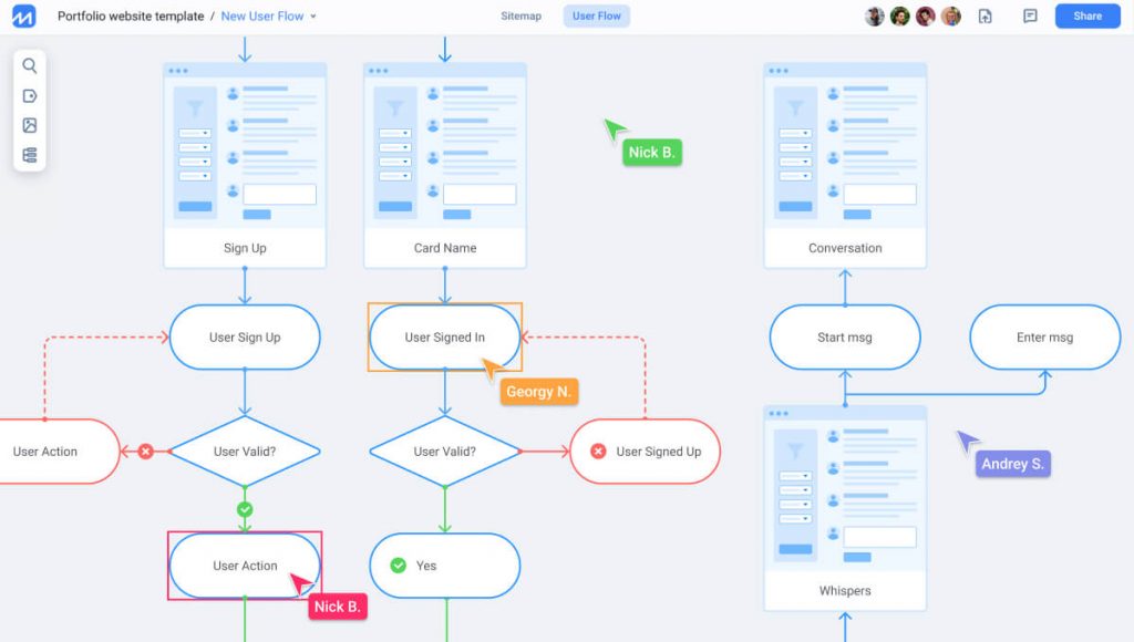 FlowMapp — онлайн-сервис для создания интерактивных карт сайта ...